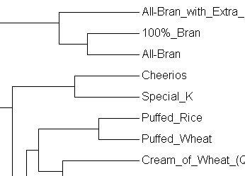 preview of clusterer tool, showing a partial dendrogram of types of cereal