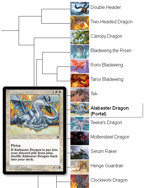 preview of clusterer tool, showing a partial dendrogram of dragons