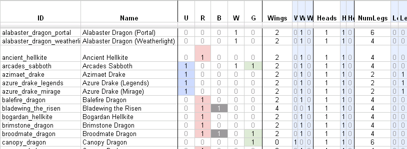 screenshot of a google spreadsheet with each row containing data describing a dragon